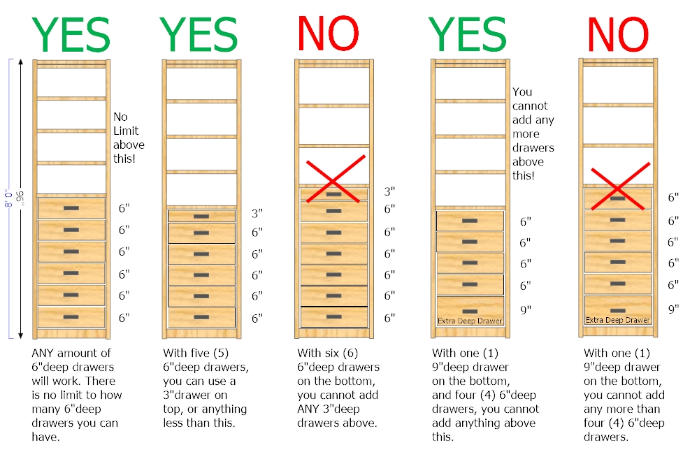 Drawer Configurations